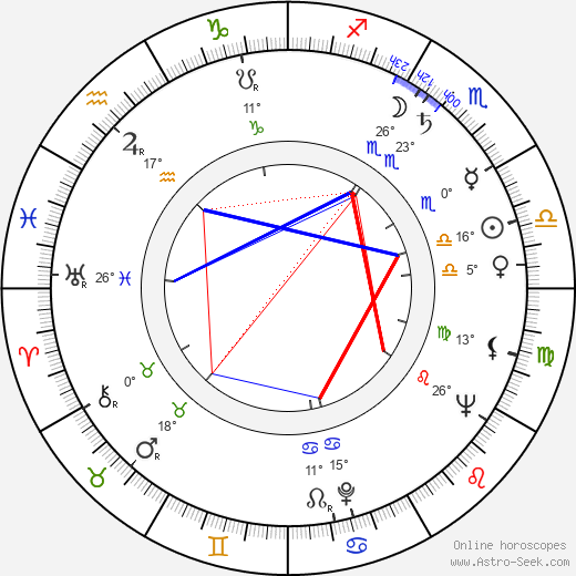 Karl-Heinz Bieber birth chart, biography, wikipedia 2023, 2024