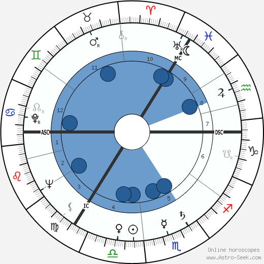 Klaus Kinski wikipedia, biography, birth chart, instagram Klaus Kinski wikipedia, horoscope, astrology, instagram