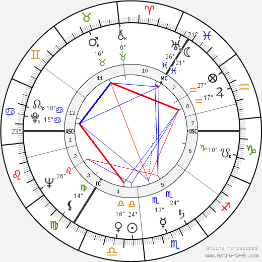 Klaus Kinski birth chart, biography, wikipedia 2024, 2025