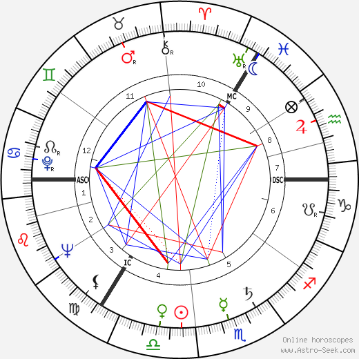 Klaus Kinski birth chart, Klaus Kinski astro natal horoscope, astrology