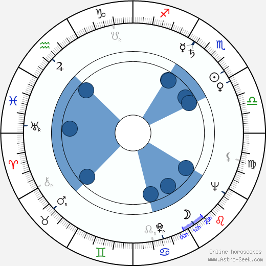 Lauri Ahokas wikipedia, horoscope, astrology, instagram