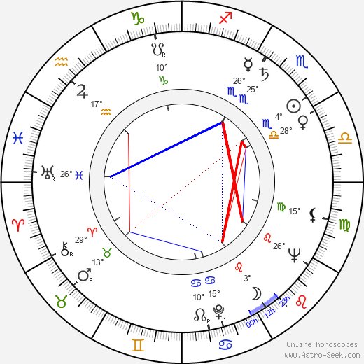 Lauri Ahokas birth chart, biography, wikipedia 2024, 2025