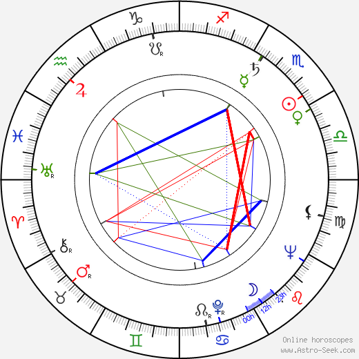 Lauri Ahokas birth chart, Lauri Ahokas astro natal horoscope, astrology