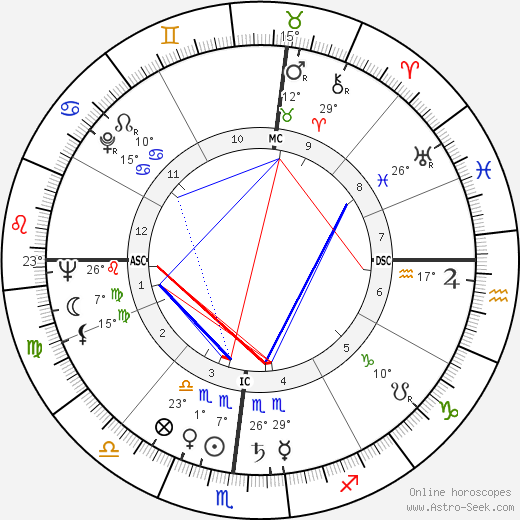 Cyndi Lauper Birth Chart