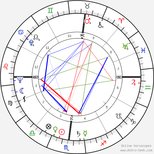 Lee Grant birth chart, Lee Grant astro natal horoscope, astrology