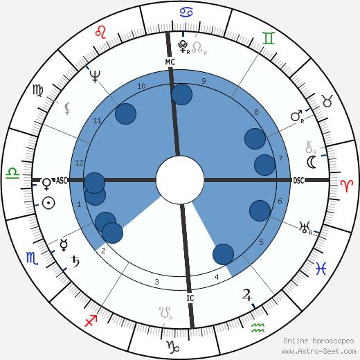 Leo Kirch wikipedia, horoscope, astrology, instagram