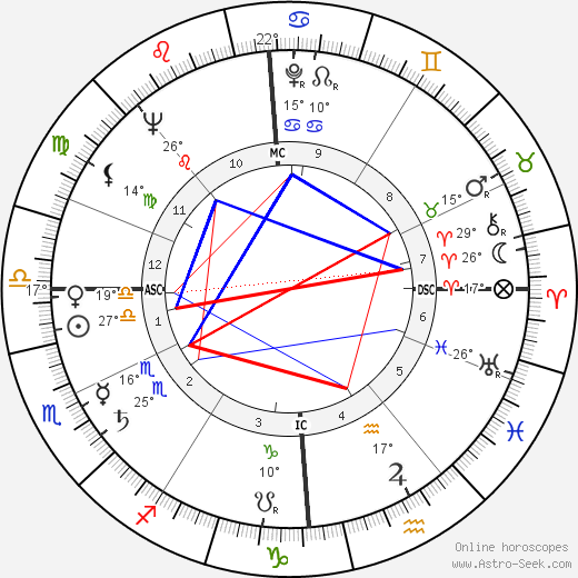 Leo Kirch birth chart, biography, wikipedia 2023, 2024