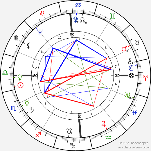 Leo Kirch birth chart, Leo Kirch astro natal horoscope, astrology