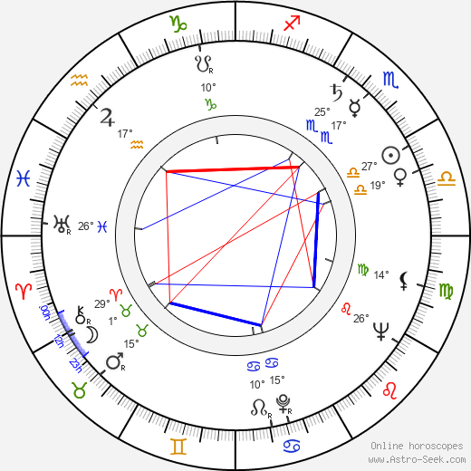 Leonard Rossiter birth chart, biography, wikipedia 2024, 2025