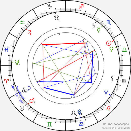 Leonard Rossiter birth chart, Leonard Rossiter astro natal horoscope, astrology