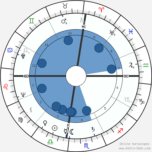 Louise Hay wikipedia, biography, birth chart, instagram Louise Hay wikipedia, horoscope, astrology, instagram
