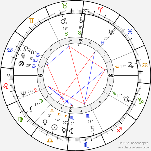 Louise Hay birth chart, biography, wikipedia 2024, 2025