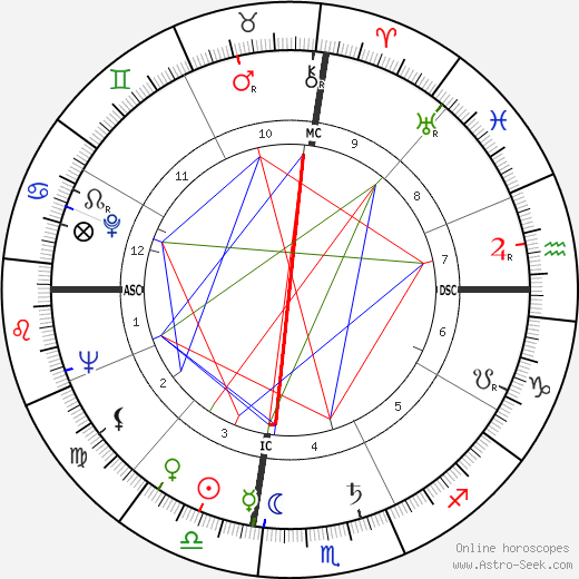 Louise Hay birth chart, Louise Hay astro natal horoscope, astrology