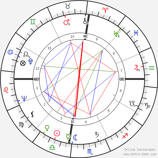 Whoopi Goldberg Birth Chart