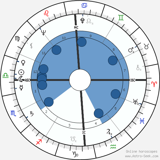 Marcello Abbado wikipedia, horoscope, astrology, instagram