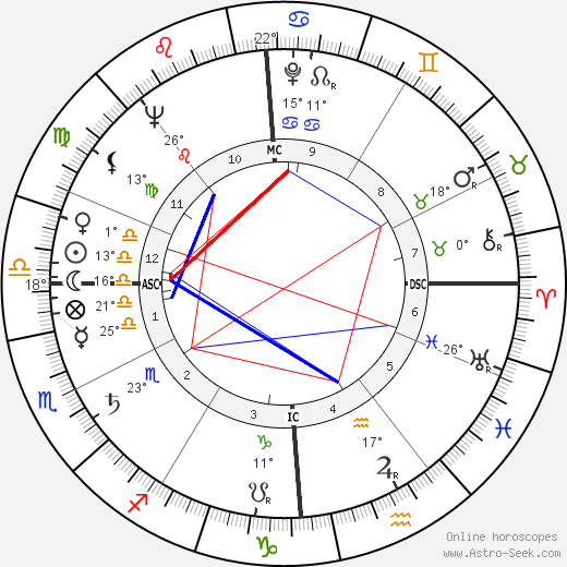 Marcello Abbado birth chart, biography, wikipedia 2023, 2024