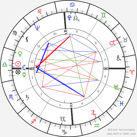 Marcello Abbado birth chart, Marcello Abbado astro natal horoscope, astrology