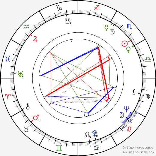 Margaret Sheridan birth chart, Margaret Sheridan astro natal horoscope, astrology