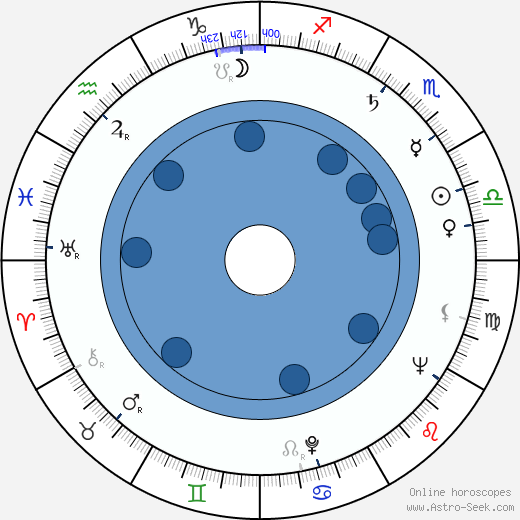 Martin Ťapák horoscope, astrology, sign, zodiac, date of birth, instagram