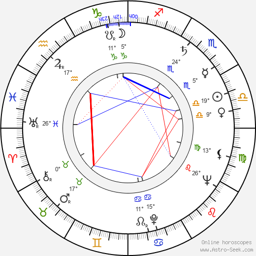 Martin Ťapák birth chart, biography, wikipedia 2024, 2025