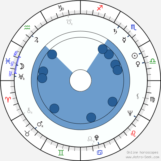 Mauri Jaakkola wikipedia, horoscope, astrology, instagram