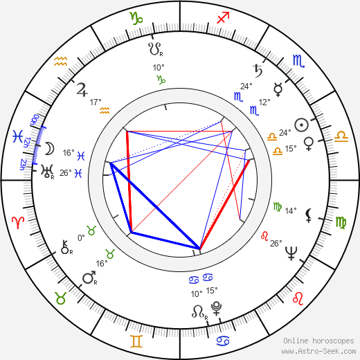 Mauri Jaakkola birth chart, biography, wikipedia 2024, 2025