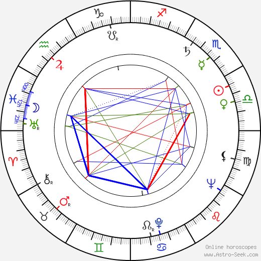 Mauri Jaakkola birth chart, Mauri Jaakkola astro natal horoscope, astrology