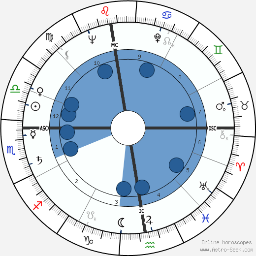 Michel Foucault wikipedia, biography, birth chart, instagram Michel Foucault wikipedia, horoscope, astrology, instagram