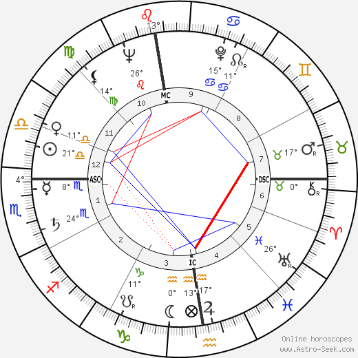 Michel Foucault birth chart, biography, wikipedia 2024, 2025