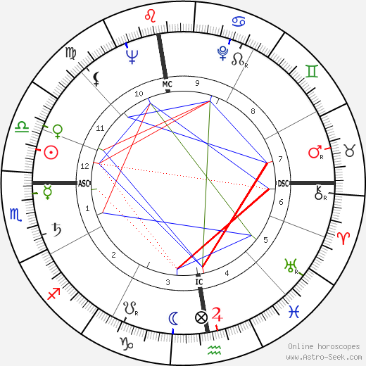 Michel Foucault birth chart, Michel Foucault astro natal horoscope, astrology