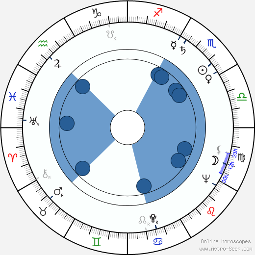 Mircea Popescu wikipedia, horoscope, astrology, instagram