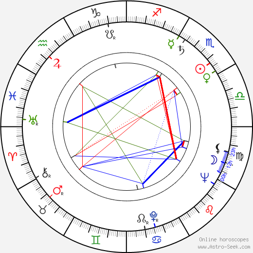 Mircea Popescu birth chart, Mircea Popescu astro natal horoscope, astrology