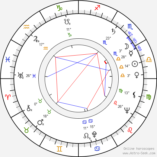 Nena Viana birth chart, biography, wikipedia 2024, 2025