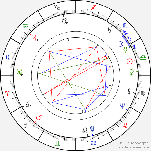 Nena Viana birth chart, Nena Viana astro natal horoscope, astrology