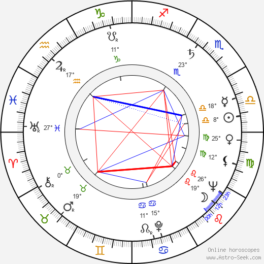 Orvokki Mäkinen birth chart, biography, wikipedia 2024, 2025