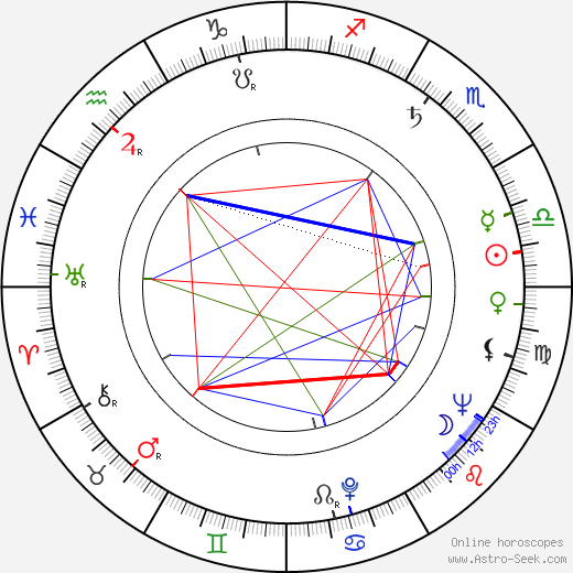 Orvokki Mäkinen birth chart, Orvokki Mäkinen astro natal horoscope, astrology