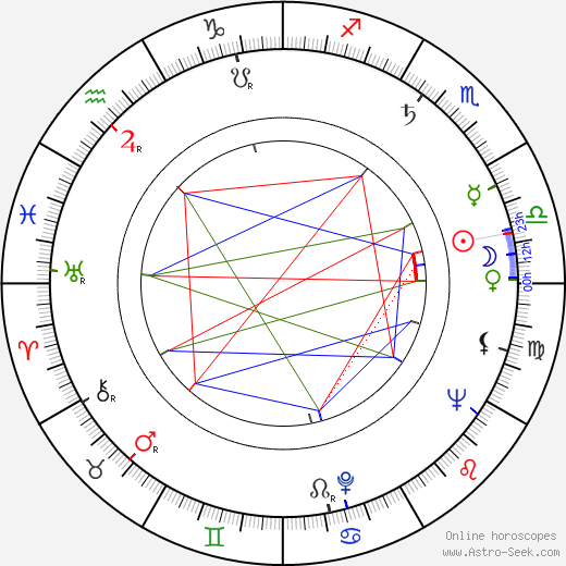 Ota Robek birth chart, Ota Robek astro natal horoscope, astrology