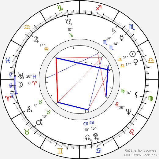 Ralph Hoopes birth chart, biography, wikipedia 2024, 2025