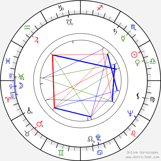 Ralph Hoopes birth chart, Ralph Hoopes astro natal horoscope, astrology