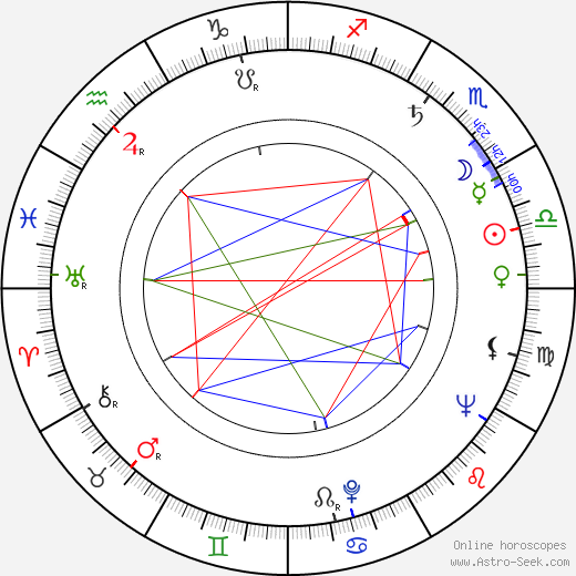 Renato Savino birth chart, Renato Savino astro natal horoscope, astrology