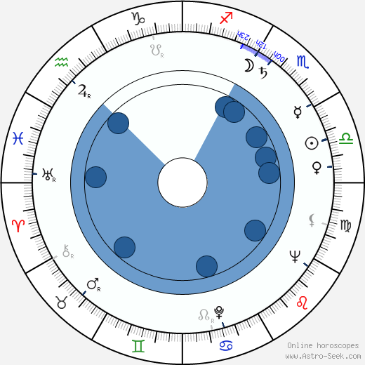 Richard Jaeckel horoscope, astrology, sign, zodiac, date of birth, instagram