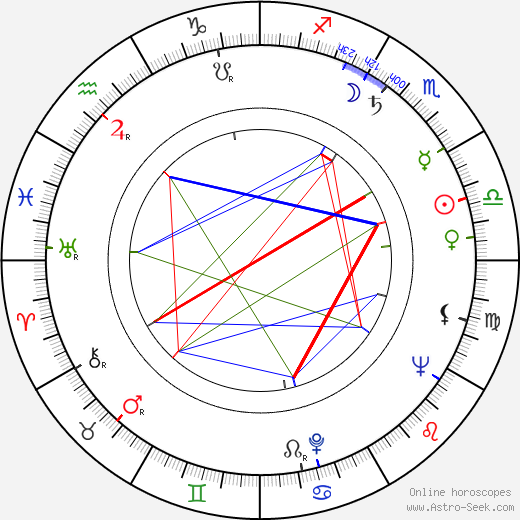 Richard Jaeckel birth chart, Richard Jaeckel astro natal horoscope, astrology