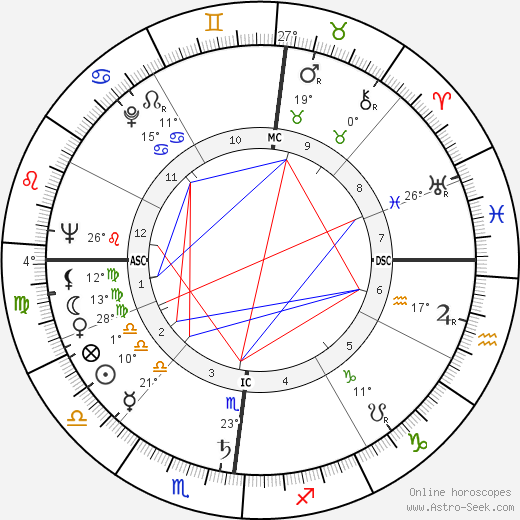 Robert Eugene Bush birth chart, biography, wikipedia 2024, 2025