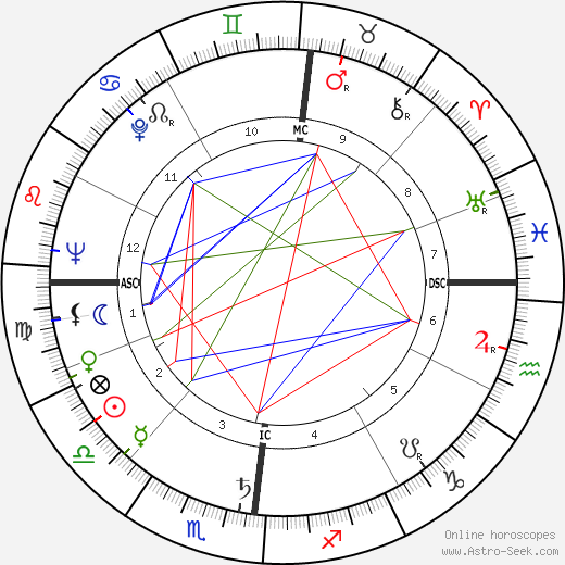 Robert Eugene Bush birth chart, Robert Eugene Bush astro natal horoscope, astrology