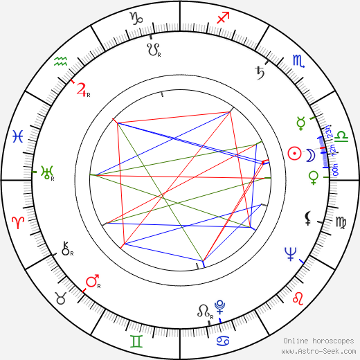 Robert H. Malott birth chart, Robert H. Malott astro natal horoscope, astrology