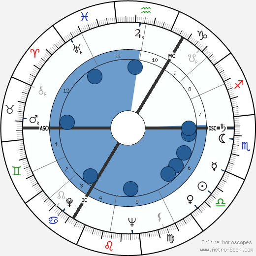 Ruth Ellis wikipedia, biography, birth chart, instagram Ruth Ellis wikipedia, horoscope, astrology, instagram