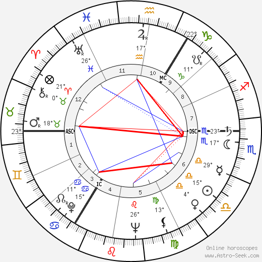 Ruth Ellis birth chart, biography, wikipedia 2024, 2025