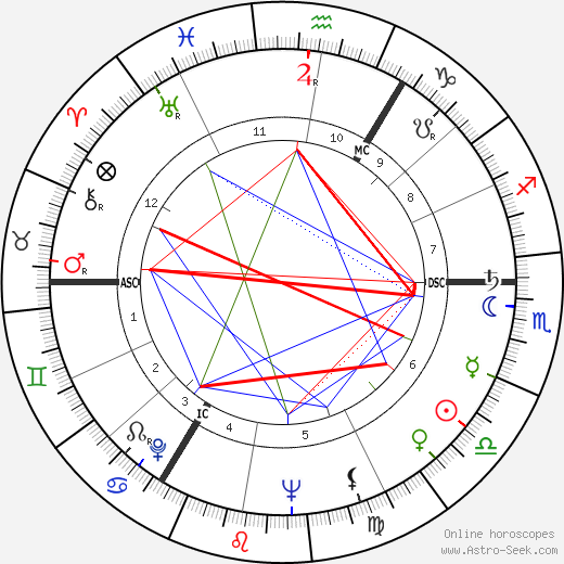 Ruth Ellis birth chart, Ruth Ellis astro natal horoscope, astrology