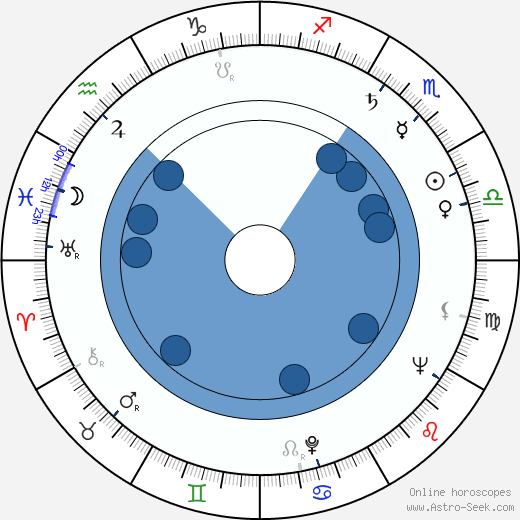 Sang-ok Shin wikipedia, biography, birth chart, instagram Sang-ok Shin wikipedia, horoscope, astrology, instagram