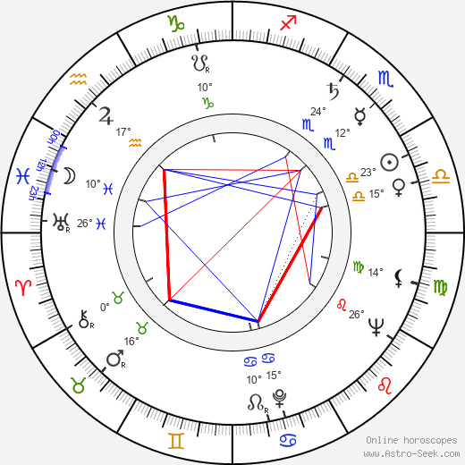 Sang-ok Shin birth chart, biography, wikipedia 2024, 2025